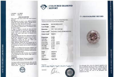 0.88ct Argyle Origin Purple Pink Diamond - 3